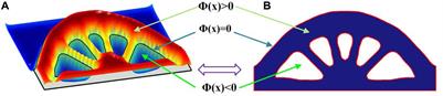 Design of Self-Expanding Auxetic Stents Using Topology Optimization